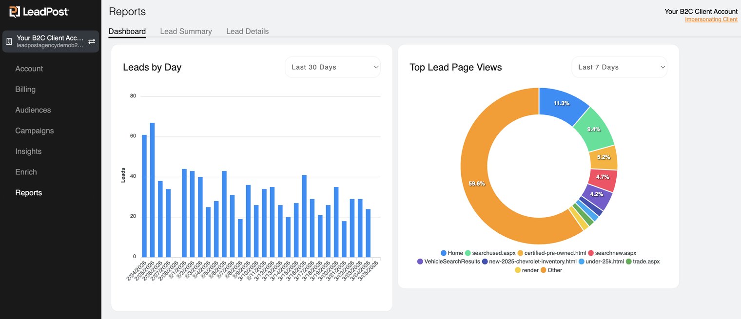 LeadPost Reports dashboard